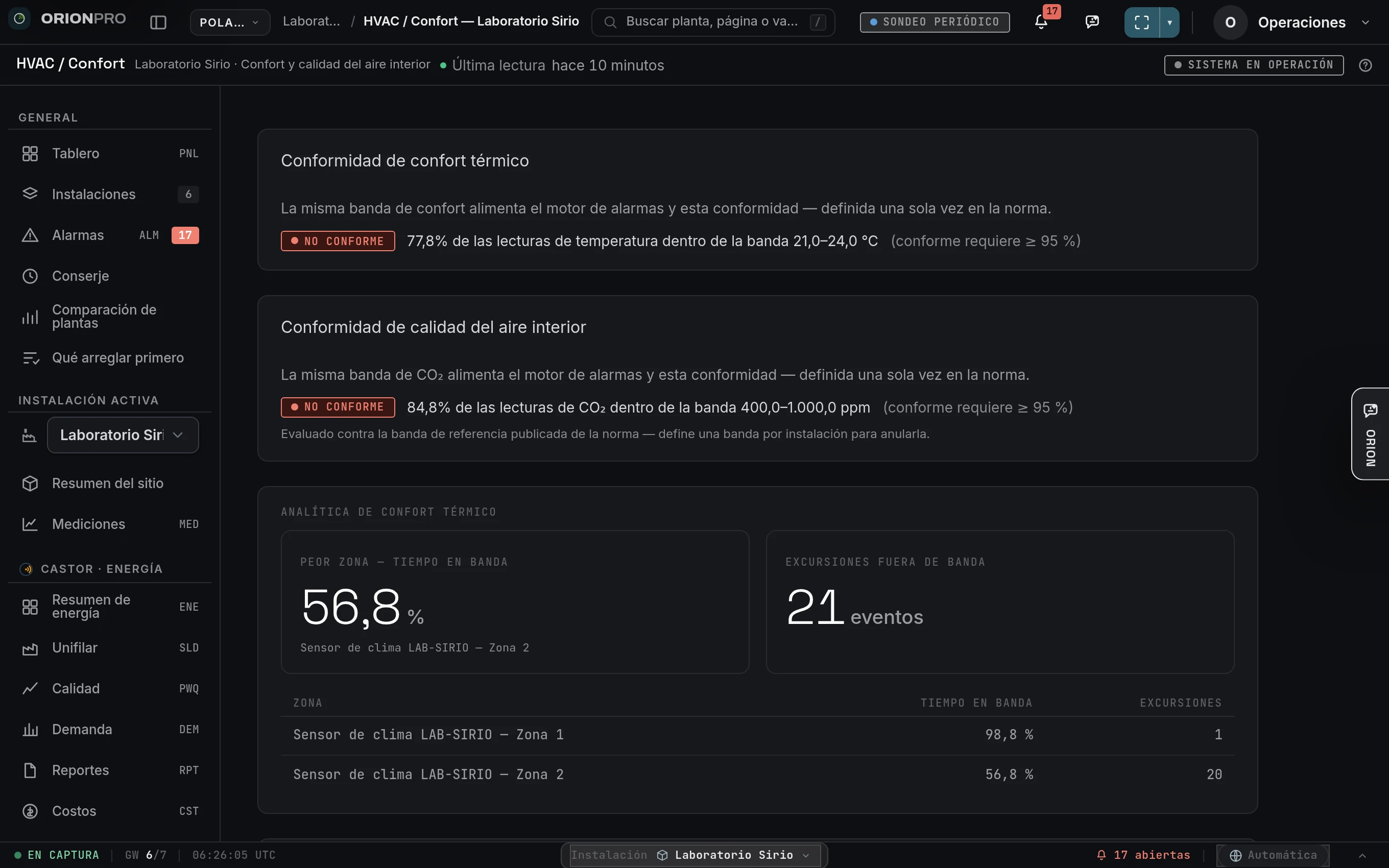 Confort y ventilación por zona.